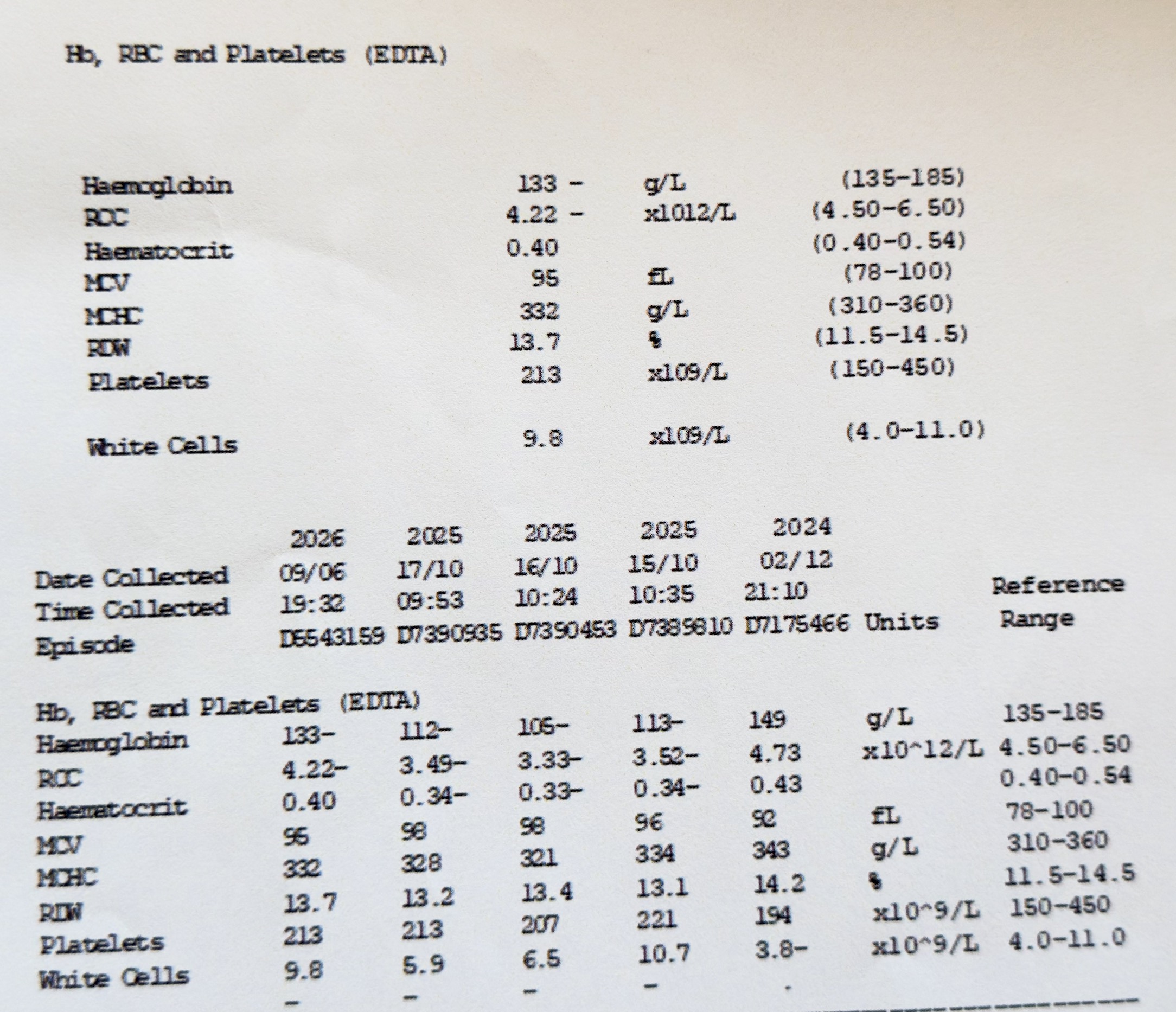 Blood-test example used to illustrate tumor marker and treatment monitoring